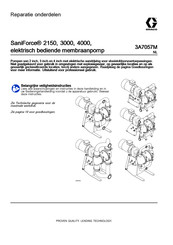 Graco SaniForce 3000 Gebruiksaanwijzing