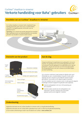 Cochlear Baha Verkorte Handleiding