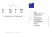 Itho D841 Gebruikershandleiding