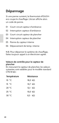 Etherma eTouch eco Gebruiksaanwijzing