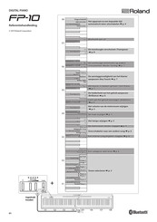 Roland FP-10 Referentiehandleiding