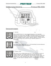 Proteus PEC-4590 Handleiding