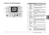 Epson PictureMate PM 280 Gebruiksaanwijzing