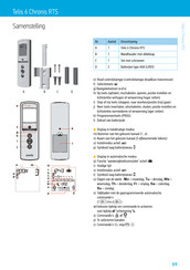 SOMFY Telis 6 Chronis RTS Pure Gebruiksaanwijzing