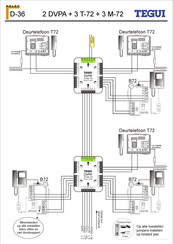 Nelec TEGUI M-72 Instructies