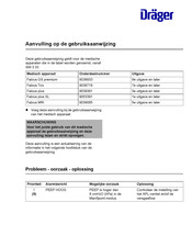 Dräger Fabius Tiro Aanvulling Op De Gebruiksaanwijzing