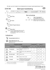 Pelgrim GVW 956 Beknopte Handleiding