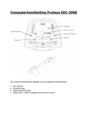 Proteus EEC-3088 Handleiding