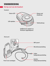 Sena 10S-02D Gebruiksaanwijzing