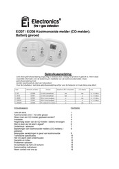 Ei Electronics Ei208W Gebruiksaanwijzing