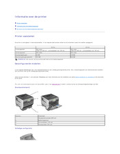 Dell 5210n Gebruikershandleiding