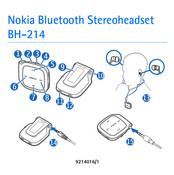 Nokia 9214016/1 Handleiding