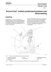 Nordson Econo-Coat Instructieblad