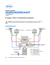 Nordson Prodigy HDLV Gebruiksaanwijzing