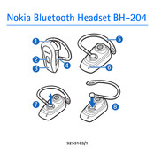 Nokia 9253163/1 Handleiding