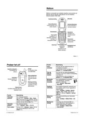 Motorola V620 Handleiding