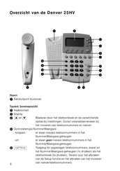 KPN Denver 25HV Gebruiksaanwijzing