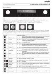 Pelgrim MAC314 Korte Handleiding