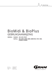 Gram BioPlus 600W Gebruiksaanwijzing