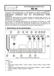 Satel RE-4K Gebruiksaanwijzing