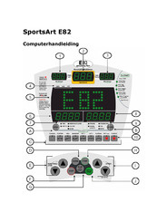 Helisports SportsArt E82 Handleiding