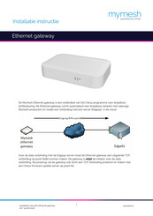 Simac Mymesh Ethernet Gateway Installatie-Instructie