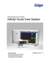 Dräger Infinity Acute Care System Gebruiksaanwijzing