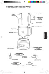 KitchenAid 5KFP0719EDG Gebruikershandleiding