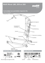 Etac Molift Mover 205 Handleiding
