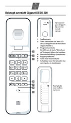 Gigaset DESK 200 Handleiding