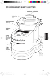 KitchenAid Artisan Handleiding