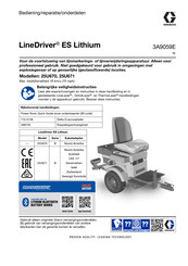 Graco LineDriver ES 25U670 Bedieningshandleiding