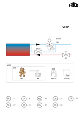 Frico VLSP Handleiding