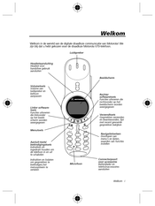 Motorola V70 Gebruiksaanwijzing