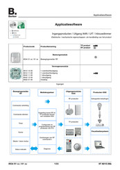 Berker 8534 51 Series Handleiding