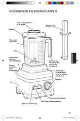 KitchenAid 5KSB4026EHI Gebruikershandleiding