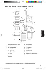 KitchenAid 5KSM1JA Gebruikershandleiding