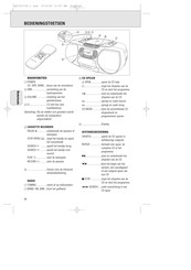 Philips AZ1015/00 Gebruikershandleiding