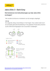 Jabra Elite 3 Active Korte Instructie