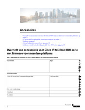 Cisco 8800 Series Handleiding