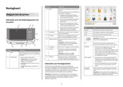 Lexmark X792 Naslaggids