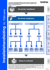 Brother HL-7050 Series Installatiehandleiding