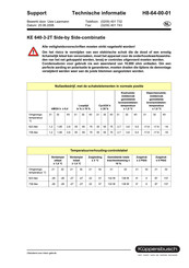 Kuppersbusch KE 640-3-2T Technische Informatie En Montagehandleiding