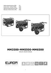 EUROM 44.926.6 Gebruiksaanwijzing