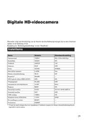 Sony HDR-AS30V Korte Instructie