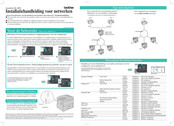 Brother HL-3260N Installatiehandleiding