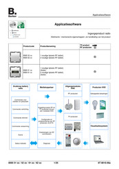 Berker 8565 52 Series Handleiding