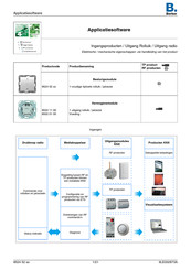 Berker 8524 52 Series Handleiding