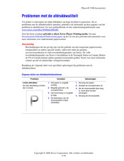 Xerox Phaser 5500 Handleiding