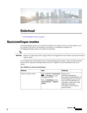 Cisco 7832 Onderhoudshandleiding
